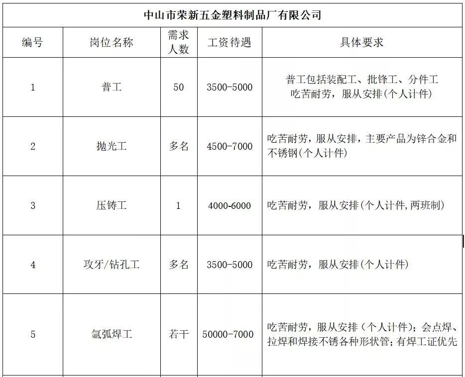 周家乡最新招聘信息