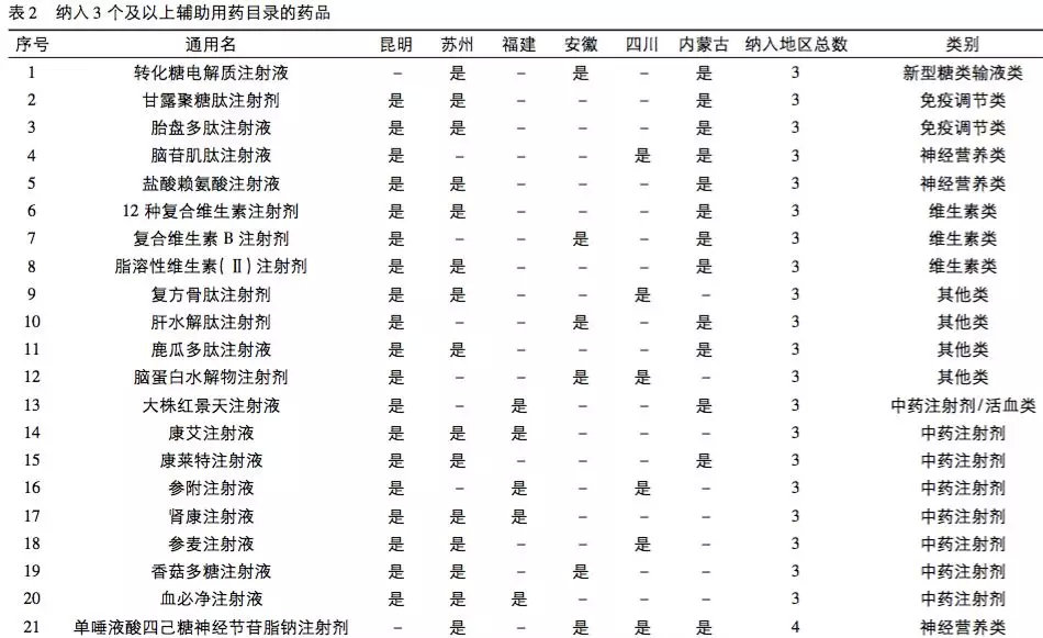 最新 第8页