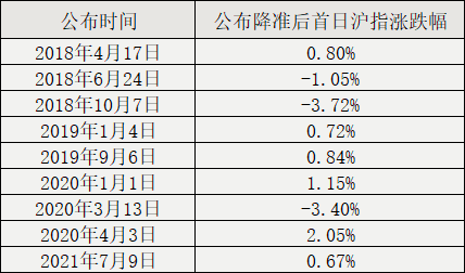 资讯 第26页