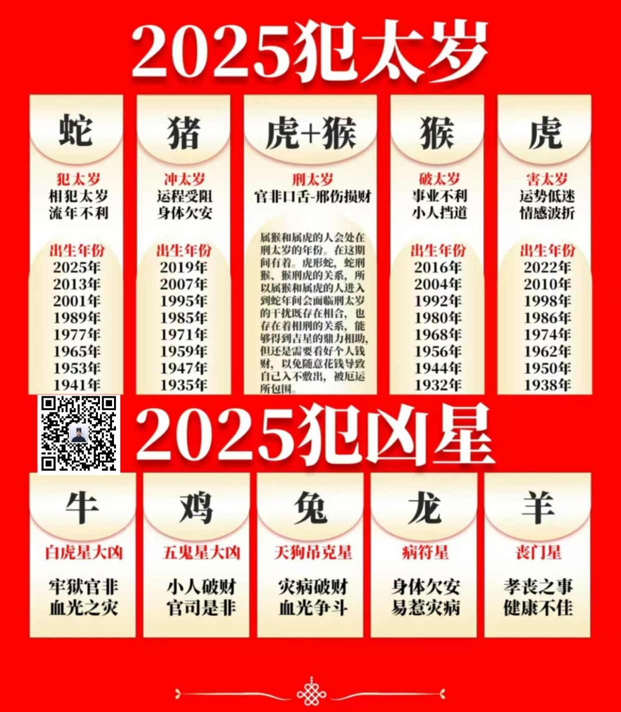 2025十二生肖49码表,警惕虚假宣传